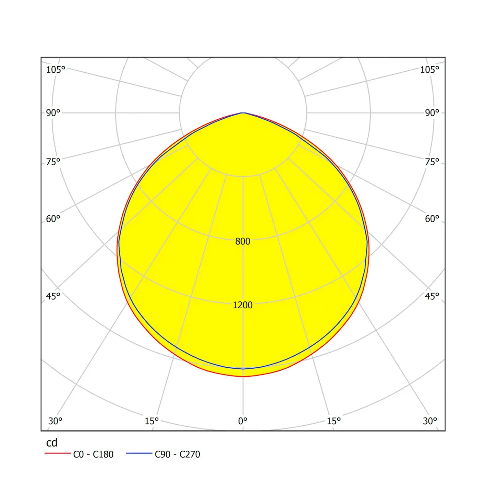 Foco de exterior LED Faedo 3, sensor, negro, 50W